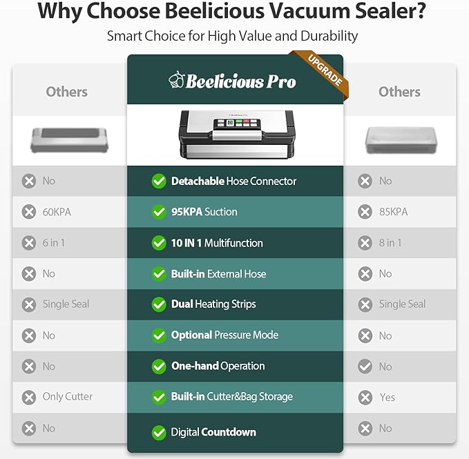 95kPa Vacuum Sealer Machine with AquaLock Technology, for Moist Seals, 2X Seal & 130W, Fully Automatic Food Sealer, Built-In Cutter, Bag Storage & Hose, Precision Sealing, 2 Bag Rolls,Stainless Steel