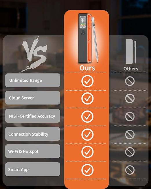 Wireless Bluetooth Smart Meat Thermometer - WiFi Unlimited Range, 1 Ultra-Thin Probe, 6 Sensors with NIST Certified Accuracy, for BBQ, Grill, Oven, Smoker, Rotisserie - iOS & Android App