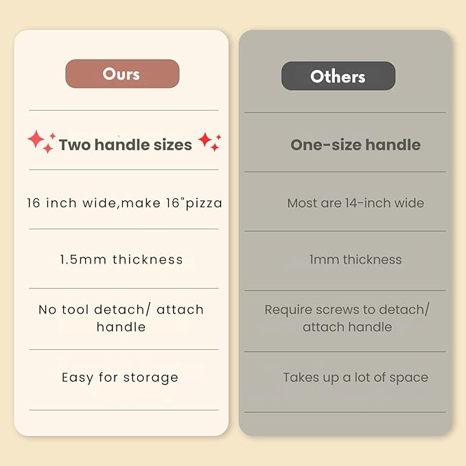 Pizza Peel 16 inch,16" Wx 18" L, Extra Large Metal Pizza Peel 16 inch, Aluminum pizza peel with Detachable Wooden Handle, 2 Handle Sizes (17 inch & 35 inch)