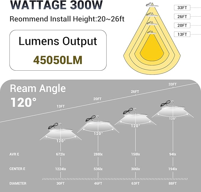 4 Pack 300W UFO Led High Bay Light,120VAC,5000K Daylight Commercial Bay Lighting,IP66 Waterproof,45050LM,1300W MH/HPS with Plug Area Lighting for Warehouse/Shop/Workshop/Barn/Gym/Factory
