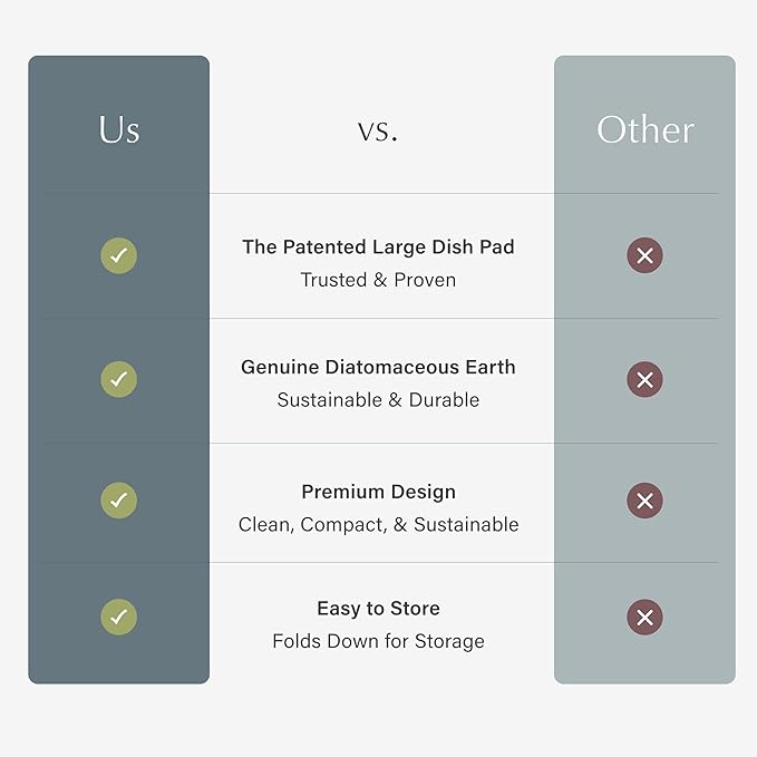 Dorai Home Dish Pad - Diatomaceous Earth Stone Drying Mat For Kitchen Counter - Quick Drying -Stone Dish Drying Mat For Kitchen - (24.6" x 16.5")