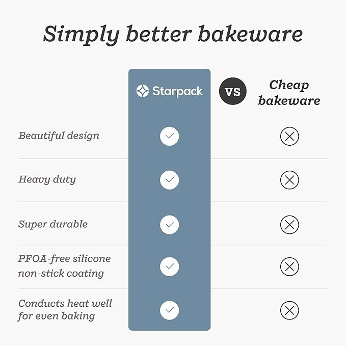 Starpack 'Bakers Gonna Bake' High Performance Nonstick Rectangular Baking Pans set of 3