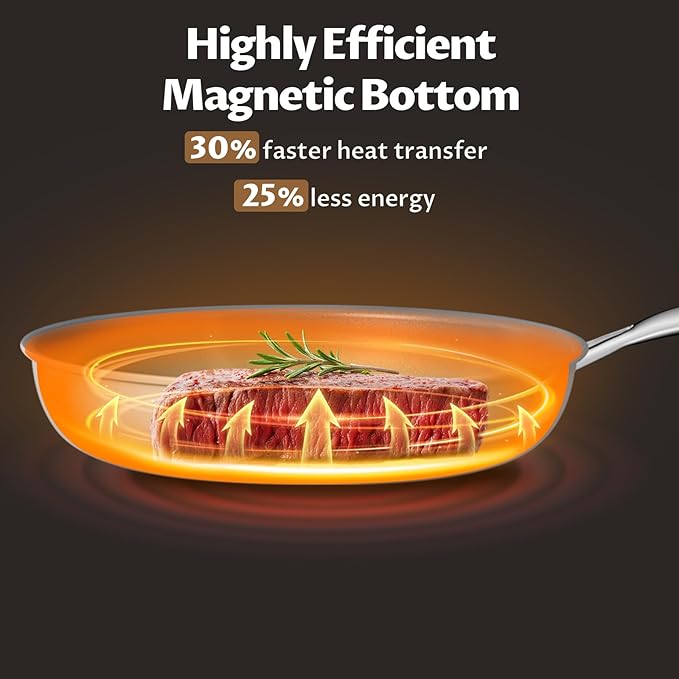 Non Stick Frying Pans Set, Ceramic Frying Pans Nonstick with Lid, Molecular-bonded Induction Base, Induction Cookware PFOA/PTFE Free, 8" 10" 11" Non Stick Skillet Set, Compatible with All Stovetops