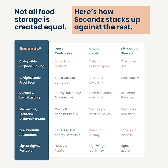 Drip EZ Secondz Collapsible Food Storage Containers (set of 3) - Meal Prep, Leftovers, Lunch, Camping, Hiking - Dishwasher & Microwave Safe - BPA-free Silicone - Locking Lids - Orange