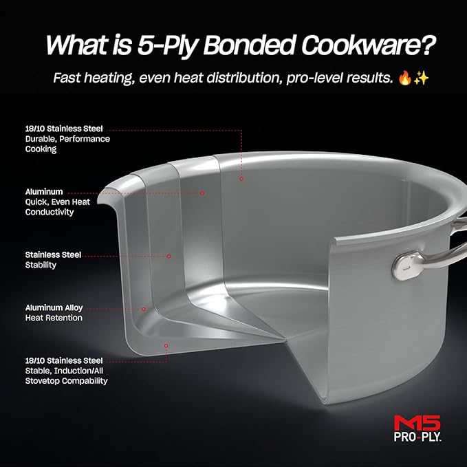 Fissler M5 Pro-Ply 5-ply Stainless Steel Saucepan, 1.5 Quart