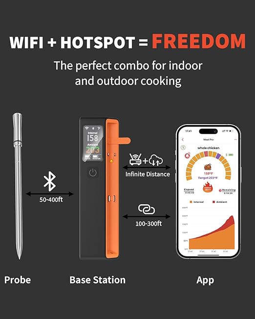 Wireless Bluetooth Smart Meat Thermometer - WiFi Unlimited Range, 1 Ultra-Thin Probe, 6 Sensors with NIST Certified Accuracy, for BBQ, Grill, Oven, Smoker, Rotisserie - iOS & Android App