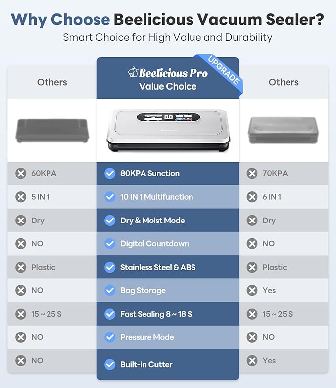 Vacuum Sealer Machine with AirLock ProSeal System, 10-in-1 Vacuum Sealer for Food, Dry & Moist Modes, Compact Design with Digital Timer, Built-in Cutter & Roll Storage, Stainless Steel