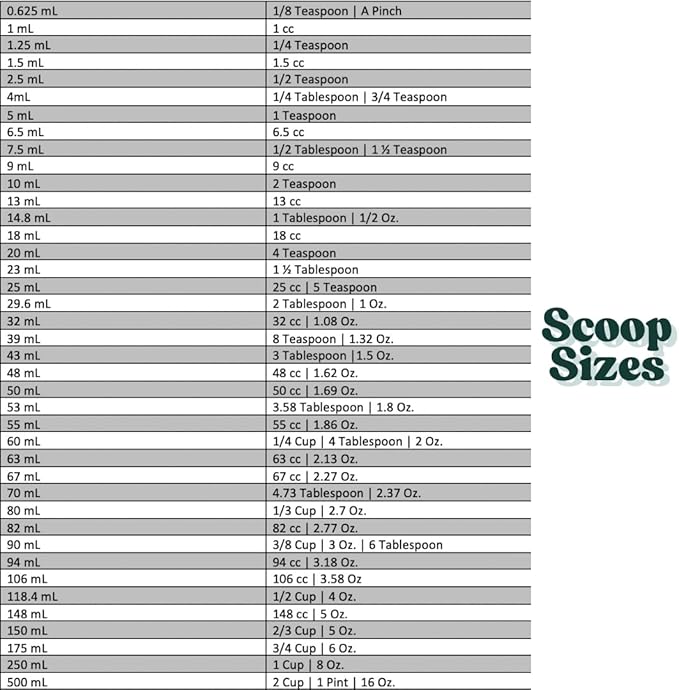 2 Cup (1 Pint | 16 Oz. | 500 mL) Scoop for Measuring Coffee, Pet Food, Grains, Protein, Spices and Other Dry Goods (Pack of 1)