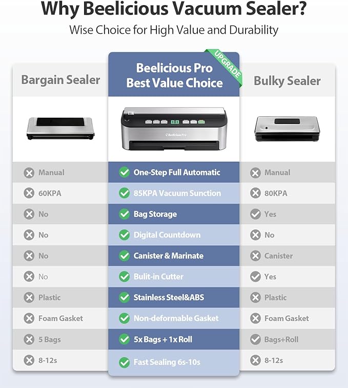 PressFree TRUE-Auto Vacuum Sealer Machine, Beelicious 85KPA Fully Automatic 8-IN-1 Food Sealer with Bags Storage, Build-in Cutter, Moist Mode and Air Suction Hose |Sous Vide | Digital Countdown