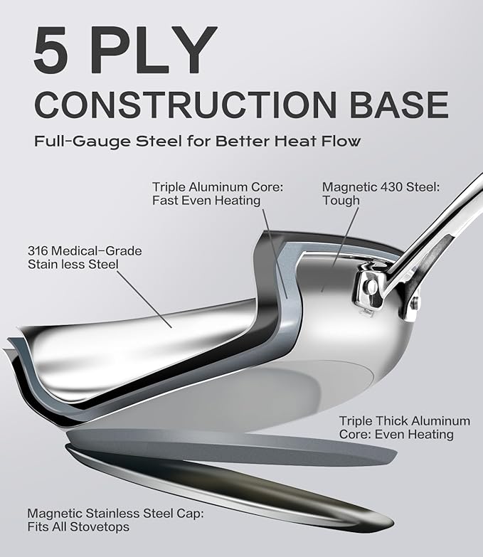 12 Inch Stainless Steel Pan, 5-Ply Clad Base 800℉ Safe Frying Pans for Even Heating, Premium Cookware for Induction, Gas,Electric&Oven