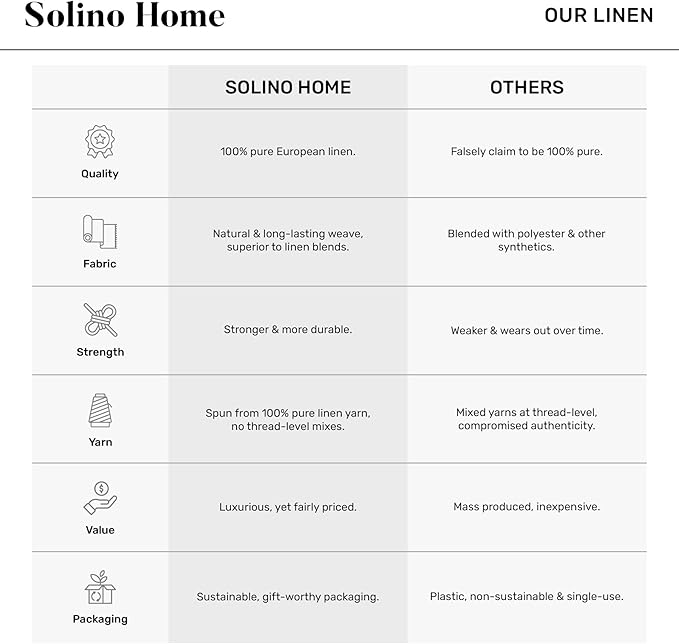 Solino Home Linen Placemats Set of 4 - Classic Hemstitch Soft Grey Placemats 14 x 19 Inch - 100% Pure Linen Table Mats for Fall, Autumn, Thanksgiving, Christmas, Winter