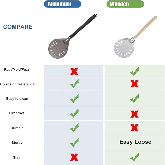 Pizza Turning Peel 9 Inch Round Aluminum Perforated Pizza Peel Turner with Metal Handle Pizza Paddle for Homemade Pizza Oven Accessories