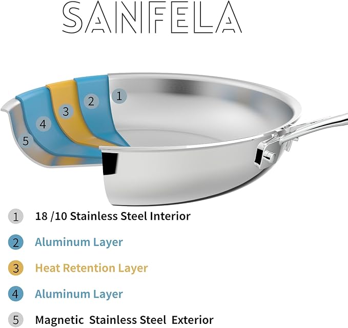 11 Inch Stainless Steel Frying Pan, 5-Ply Stainless Steel Skillet, Dishwasher and Oven Safe, Induction Pan, Even Heat Distribution