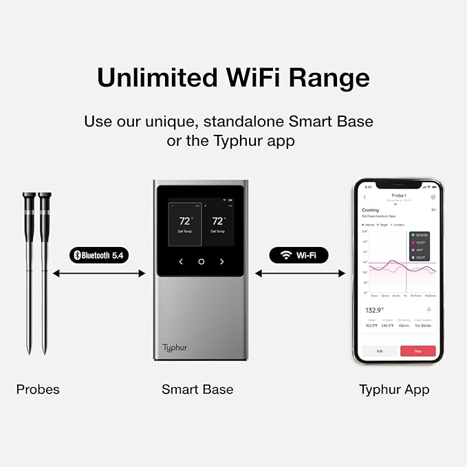 Typhur Sync WiFi Wireless Meat Thermometer Digital, 2 Probes, Smart Base, LCD Display, Unlimited Range, Bluetooth 5.4, Improved Stability, NIST-Certified Accuracy, BBQ, Grill, Smoker, Oven, Kitchen