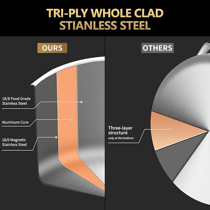 LOLYKITCH 1 & 2 & 3 Quarts Tri-Ply Stainless Steel Saucepan Set of 3,Induction Cooking Pots,Saucepans with Lids,Pots and Pans Set,Dishwasher and Oven Safe.