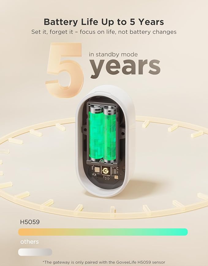 GoveeLife Upgraded Smart Water Leak Detector 1s with 1804ft Ultra-Long Range, WiFi Water Sensor with SMS/Email/APP Push and Sound Alarm,5-Year Battery Life, 1 Pack, Suit for Home, Basement, Kitchen