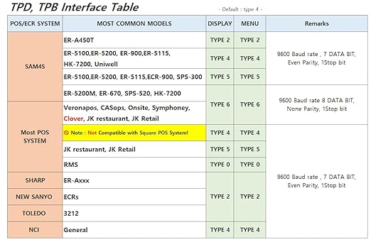 VisionTechShop TPB-60LB, POS Interface Portion Scale with Most ECR's and POS Systems, Lb/Oz/Kg Switchable, 60lb Capacity, 0.01lb Readability, Dual Display, NTEP Legal for Trade COC #22-010