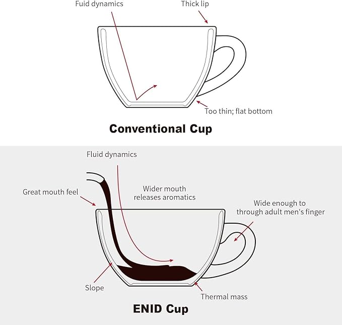 LE TAUCI 8 oz Cappuccino Cups with Saucers, Heavyweight Ceramic Large Coffee Cup for Au Lait, Double shot, Latte, Cafe Mocha, Tea - Dishwasher Safe, Set of 4, White