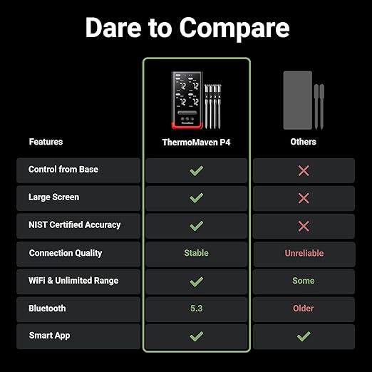 ThermoMaven Smart Bluetooth Wireless Meat Thermometer: Standalone Base, WiFi Unlimited Range, 6 Sensors with NIST Certified Accuracy, 4 Probes for Kitchen, BBQ, Grill, Oven, Smoker, Rotisserie