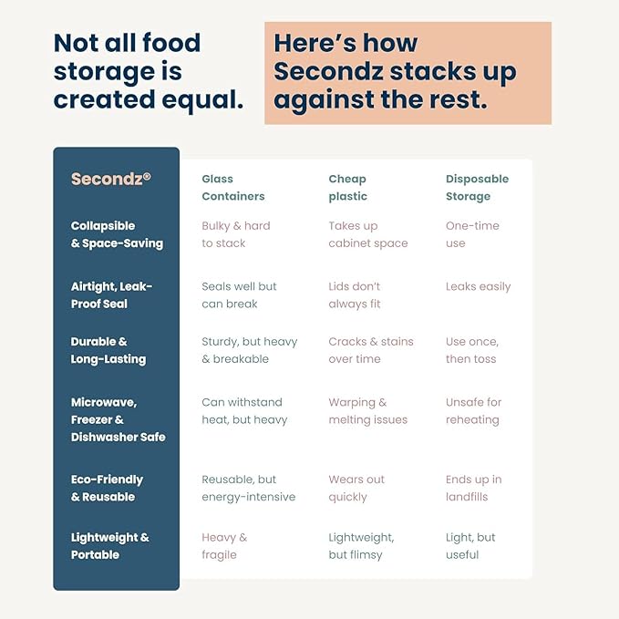 Drip EZ Secondz Collapsible Food Storage Containers – Set of 2, Space-Saving Airtight Meal Prep & Leftover Containers – Microwave, Freezer & Dishwasher Safe, BPA-Free, Locking Lids – Sandstone