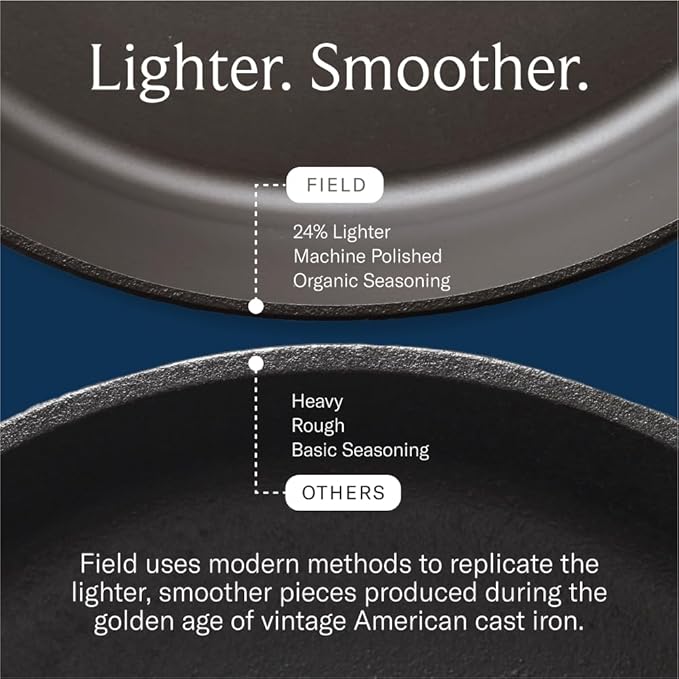 Field Company 10.25 Inch Cast Iron Skillet (Medium) – No.8, Perfect for 2-4 Servings, Lightweight & Smooth, Preseasoned with Organic Oil – Made in USA, Vintage Design