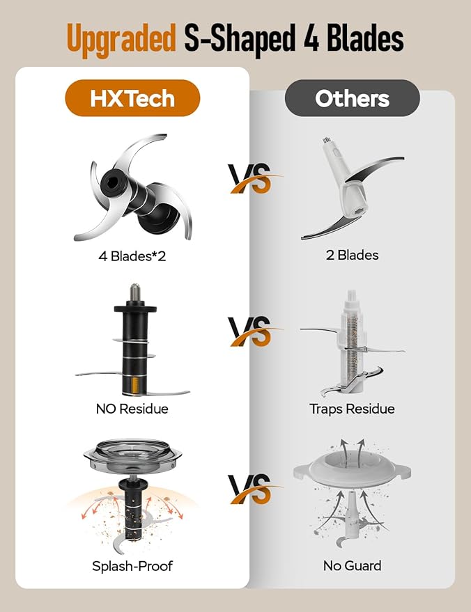 Food Processor, Electric Food Chopper with 2 Bowls (2 × 4 Cup) & 2 Dual-Layer S-Blade Sets, Meat Grinder & Vegetable Chopper for Meat, Onions, Garlic, Nuts, Salad & Baby Food