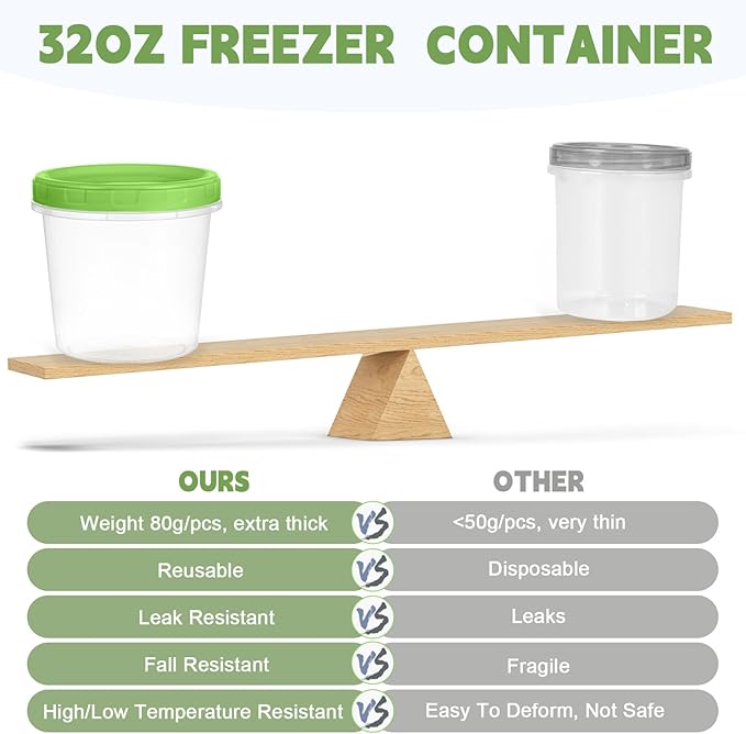 32 oz Plastic Containers with Lids, 12 Pack Stackable Freezer Soup Container, Reusable Clear Food Storage Meal Prep Containers for Snack Fruit, Microwave & Dishwasher Safe, with Pen & Brush