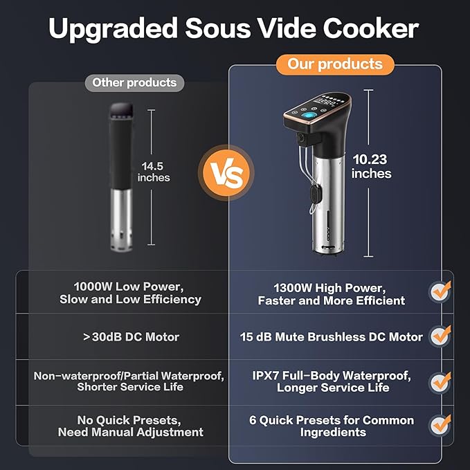 1300W Sous Vide Precision Cooker Machines(2.4G WIFI), IPX7 Full Waterproof Immersion Circulator, New Quiet Brushless Motor, 6 One-Touch Presets, Effortless Gourmet Meals