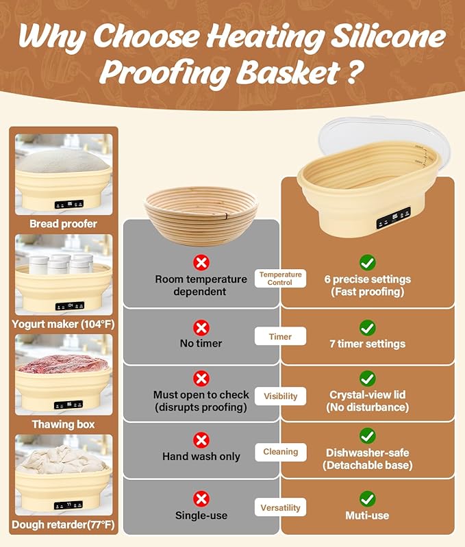 HK Heating Sourdough Banneton Bread Proofing Basket Kit with Timer & 6 Temp Settings, 2L Foldable Silicone Dough Proofing Box Electric Sourdough Starter Warmer Set for Dough Rising, Starter Baking Kit