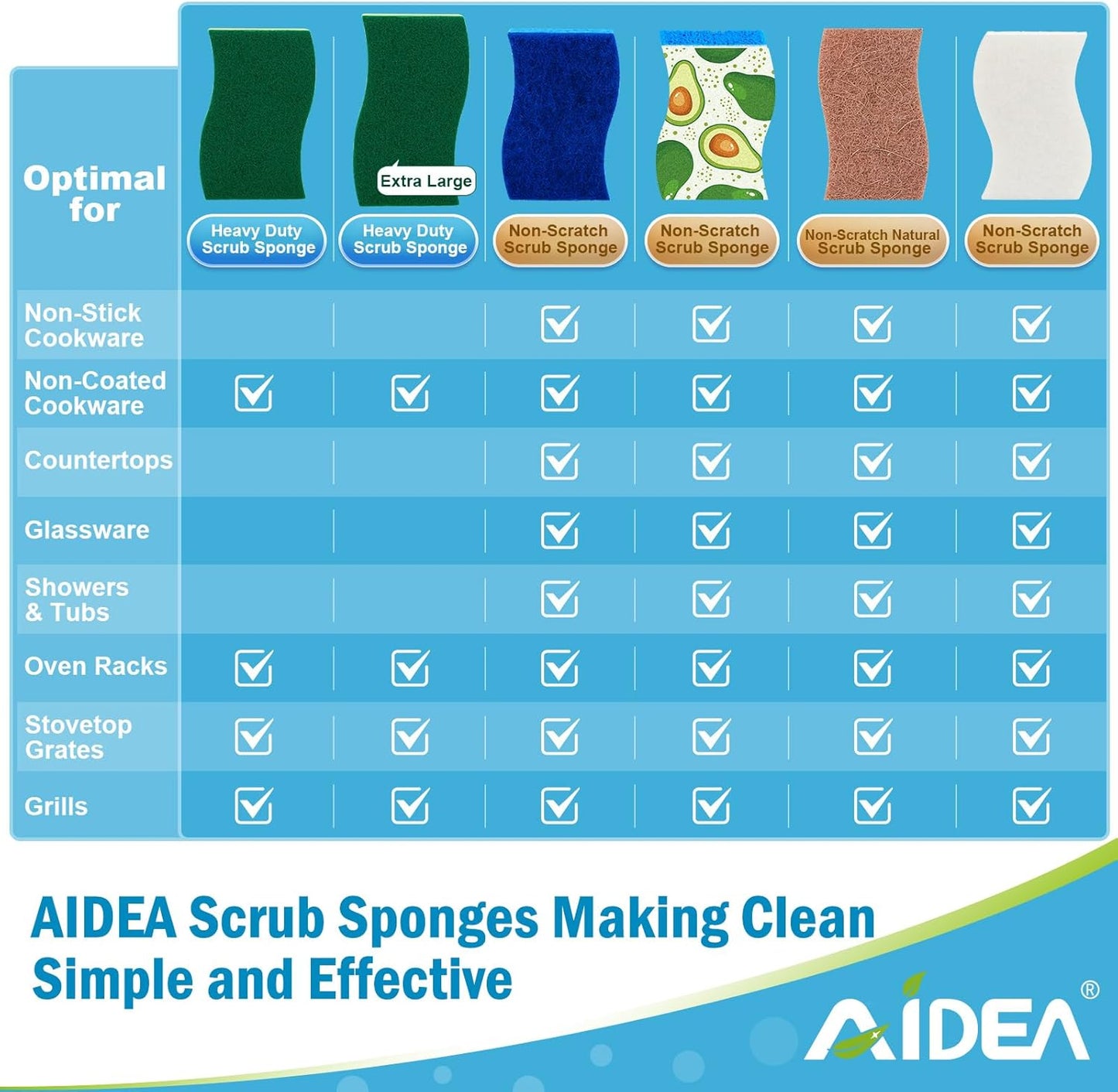 AIDEA Sponges Kitchen, Heavy Duty Scrub Sponge-24Count, Sponges for Dishes, Cellulose Dish Sponge, Scrubbing Power for Tough Messes, Cleaning Power for Non-Coated Cookware, Dishes, Pots, Pans