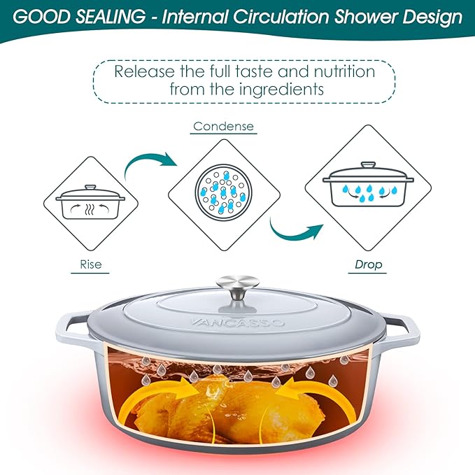vancasso Enameled Cast Iron Dutch Oven, 9.3 Quart Dutch Oven Pot with Lid, Oval Dutch Oven Cast Iron Pot with Non Stick Enamel Coating for Bread Baking