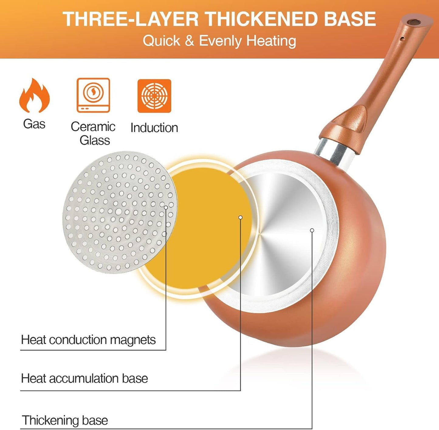 Pots and Pans Set Ultra Nonstick, Pre-Installed 11pcs Cookware Set Copper with Ceramic Coating, Stay cool handle & Nylon Kitchen Utensils, Gas/Induction Compatible, 100% PFOA Free