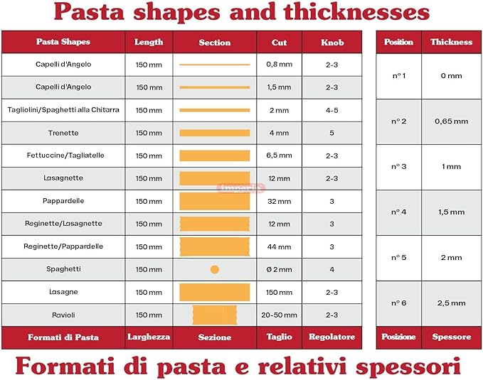 Imperia Titania Pasta Maker- Machine is 100% Made in Italy- Heavy Duty Steel Construction, Manual Roller with Wooden Handle- Cutter for Lasanga, Fettucine & More- Make Fresh Homemade Italian Noodles