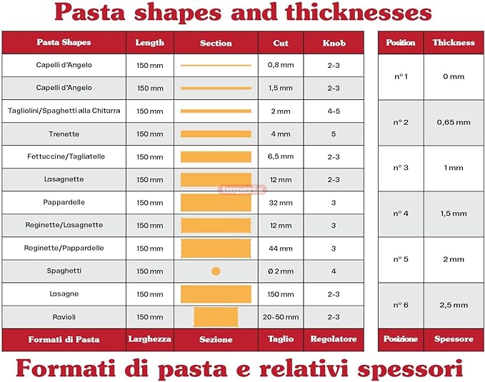 Imperia Pasta Maker Machine- 100% Made in Italy, Heavy Duty Steel Construction, Easy Lock Dial, Wood Grip Handle & Cleaning Brush- Fresh Homemade Italian Spaghetti Fettuccine or Lasagna (Classic Line)