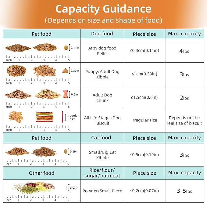 3-5Lbs Small Cat and Dog Food Storage Containers BPA Free, Airtight Pet Food Storage Containers with Large Pour Spout/1 Measuring Cup/ 3 Safety Locks and double-layer silicone strip（Bright Blue 1Pack）