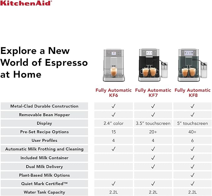 KitchenAid Fully Automatic Espresso Machine KF7, KES8557, Porcelain White