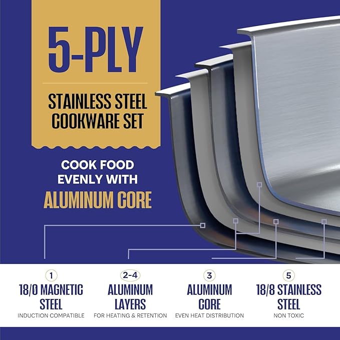 LEGEND COOKWARE Stainless Steel Cookware Set (12" Frying Pan + Lid)