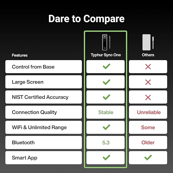 Typhur Sync One Smart Wireless Meat Thermometer: Standalone Base with LCD Display, Unlimited WiFi & Bluetooth Range, Enhanced Signal Stability for BBQ, Grill, Oven, and Smoker