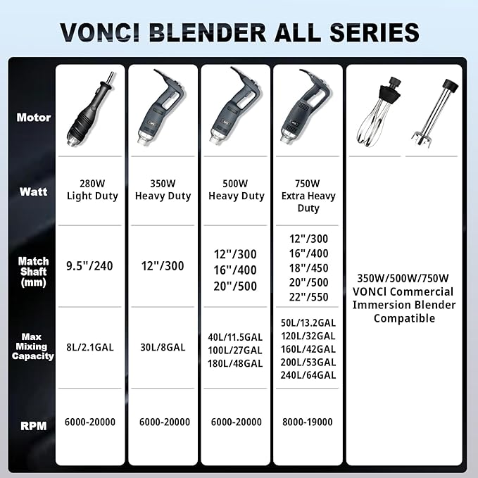 VONCI 10inch Detachable Whisk Attachment. 350W, 500W & 750W Commercial Immersion Blender Compatible.