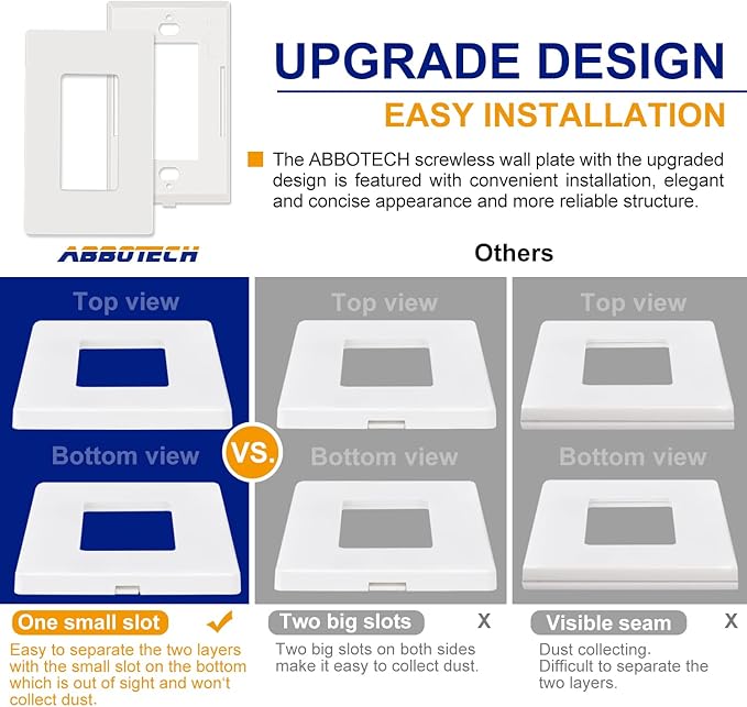 1-Gang Screwless Decorator Wall Plates, Child Safe Standard Size Outlet Cover, Unbreakable Polycarbonate Thermoplastic,Glossy White, 5 Pack,UL Listed