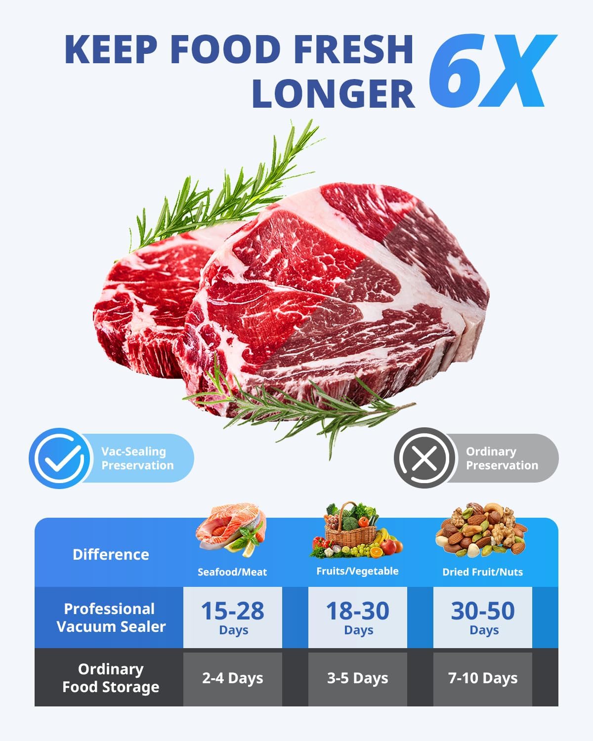 AIRMSEN Handheld Vacuum Sealer with 11 PCS Reusable Sous Vide Bags and 2 PCS Vacuum Wine Sealer, Compact Vacuum Sealer Machine for Food Storage