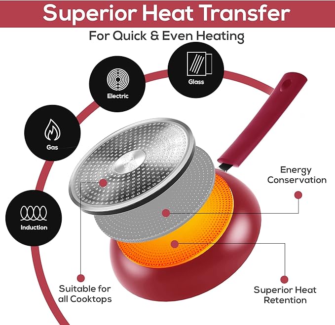 Utopia Kitchen Nonstick Cookware 3 Piece Set, Non-Stick Frying Pans with Induction Bottom, 8, 9.5 & 11 Inches Frying Pans with Bakelite Handles, PFOA Free, Red & Black