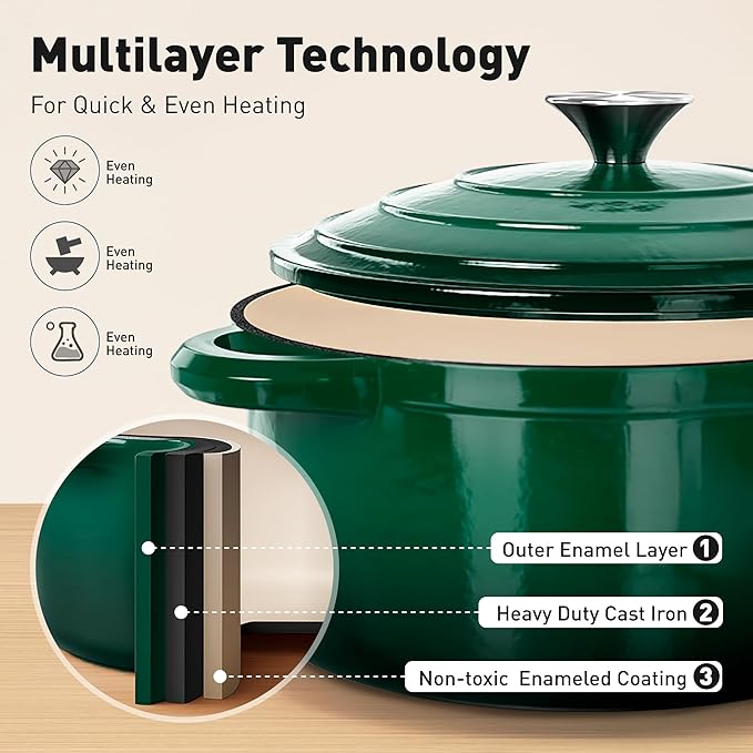 MAISON ARTS Enamel Cast Iron 7 Piece Cookware Set, Dutch Oven Pot with Lid, Emerald Non Stick Pots and Pans set, Oven Safe up to 500°F