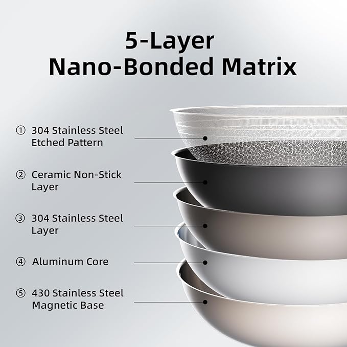 DELUXE Hybrid Ceramic Nonstick12 Inch Wok, Stay-Cool Handle,Dishwasher Oven Safe, Induction Ready, PFOA Free Compatible with All Cooktops