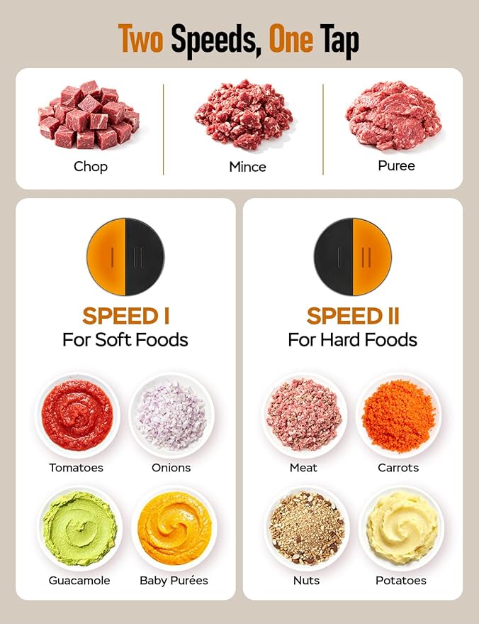 Food Processor, Electric Food Chopper with 2 Bowls (2 × 4 Cup) & 2 Dual-Layer S-Blade Sets, Meat Grinder & Vegetable Chopper for Meat, Onions, Garlic, Nuts, Salad & Baby Food