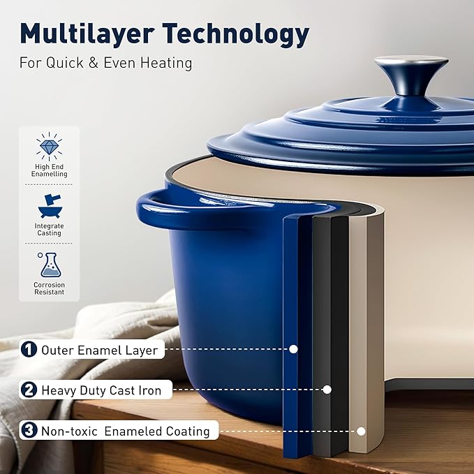 DishDelight Enameled Cast Iron Cookware Set, 7 Piece Set of Dutch Ovens, Sauce Pan, Skillet, 3 Lids, Ceramic Coated Cast Iron Dutch Oven Set, Round Dutch Oven Pot for Sourdough Bread Baking，Blue