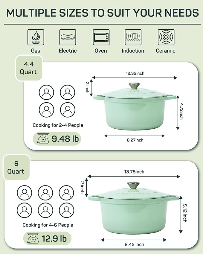 Enameled Cast Iron Dutch Oven – 4.4 Quart Pot with Lid & Potholders – Heavy-Duty Cookware for Bread Baking, Braising, Stews & Roasting – Oven & Stovetop Safe up to 500°F – Mint Green