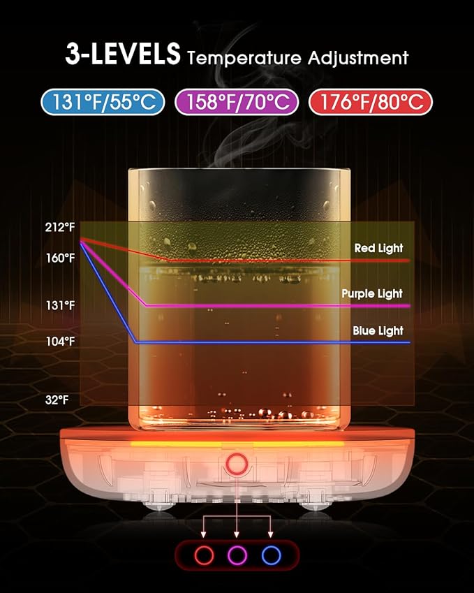 Coffee Mug Warmers for Desk with 3 Temperature Settings, Smart Coffee Warmer Plate for Heating Milk, Tea and Hot Chocolate (Wood)