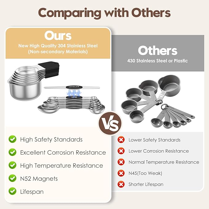 Magnetic Measuring Cups and Spoons Set - 304 Stainless Steel | Dual-sided Design | Set of 15 with Leveler | Strong N52 Magnetic Nesting Design | for Dry & Liquid Ingredients (Black)