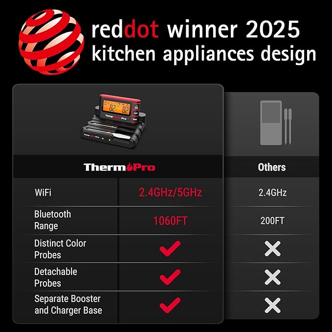 TempSpike Wireless Meat Thermometer Digital with App, WiFi & Bluetooth BBQ Grill Thermometer with High Precision, Waterproof & Heat-Resistant Probes, Rechargeable Base with Display for BBQ Smoker Oven